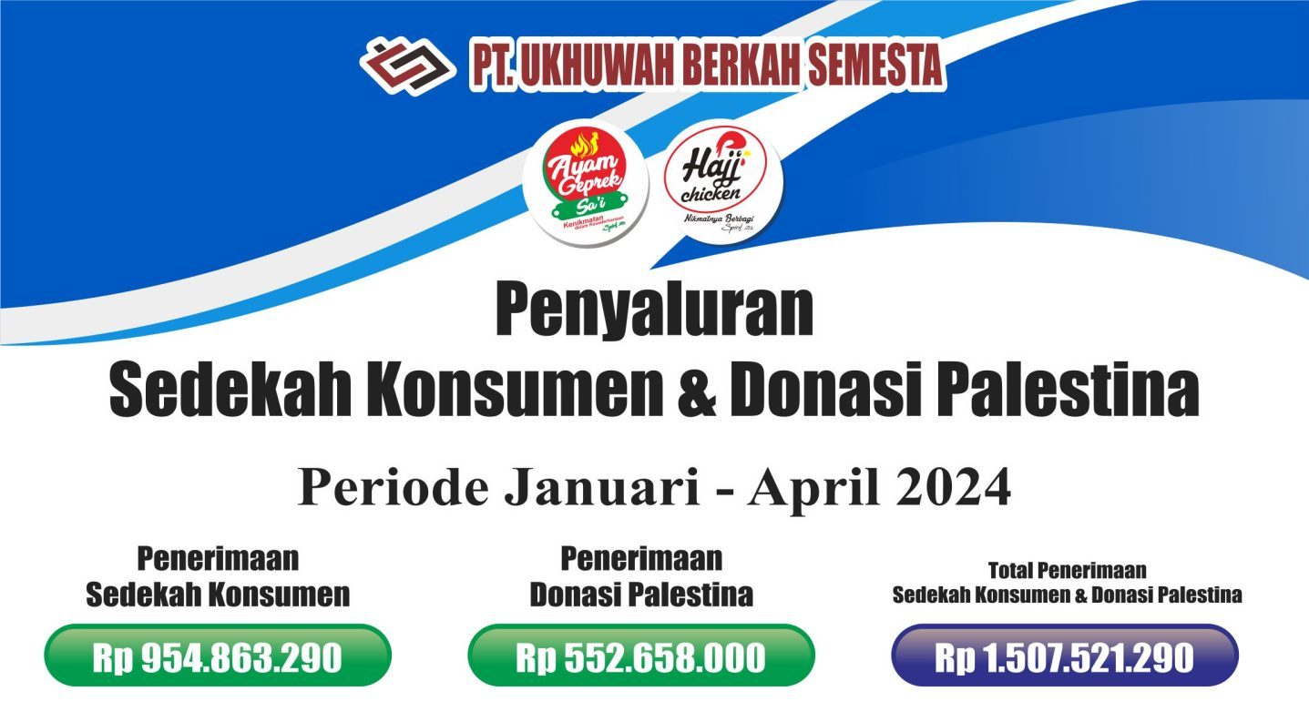 SEDEKAH KONSUMEN & DONASI PALESTINA